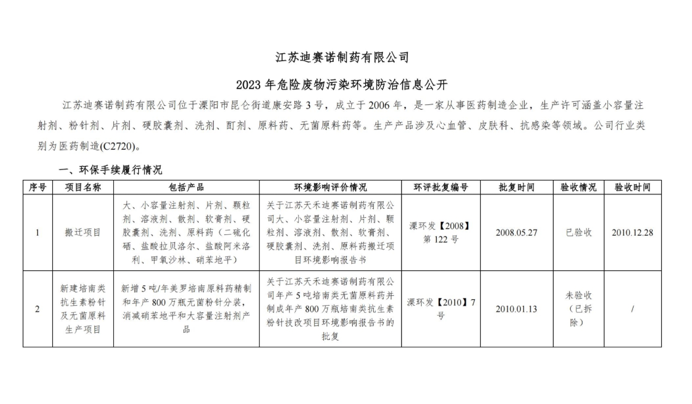 开云网  2023 年危险废物污染环境防治信息公开